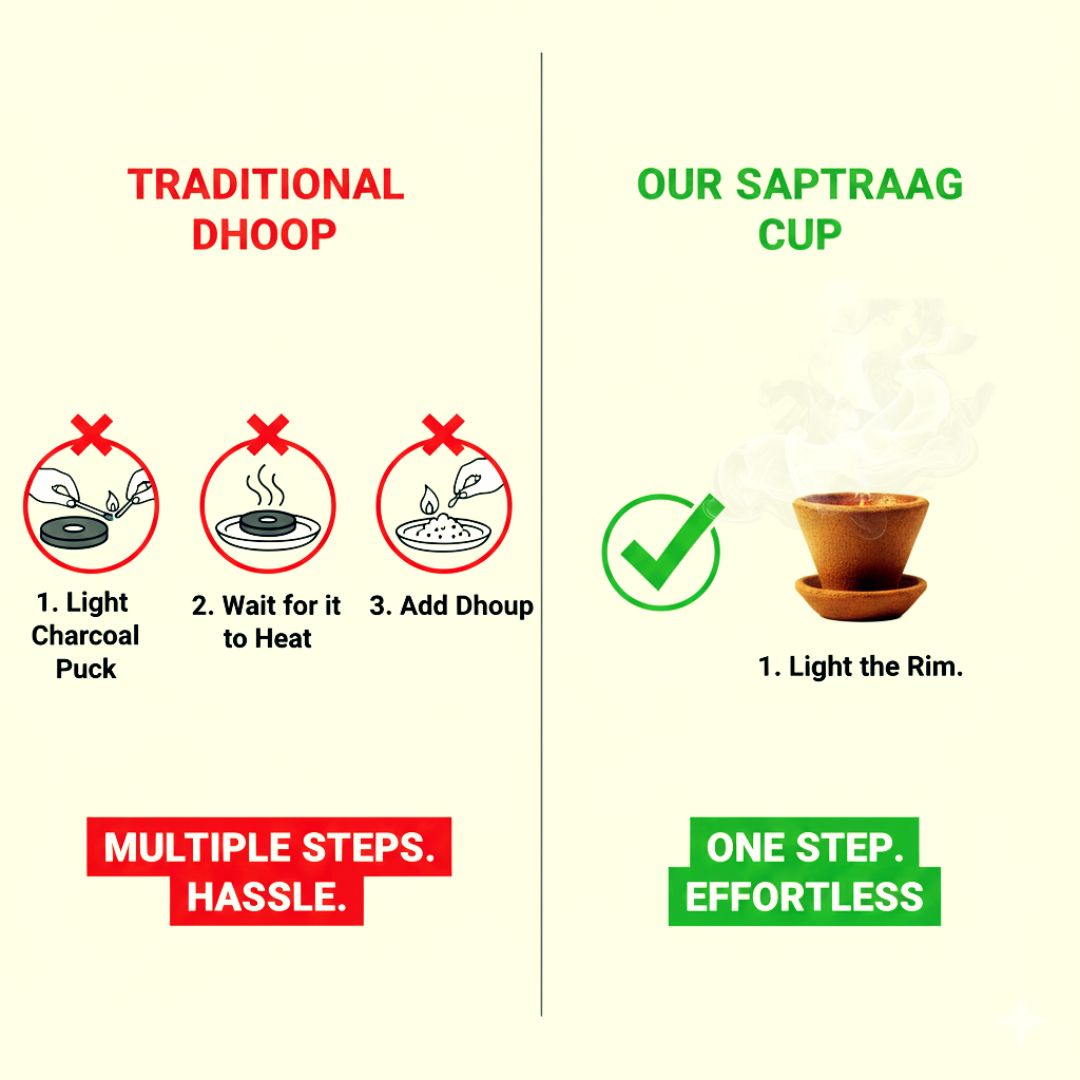 Saptraag Easy to Use Sambrani Cups